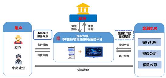 國資領航AI農業，數智賦能鄉村振興 河南人工智能創新大賽行業組聚焦產業實踐與企業技術服務